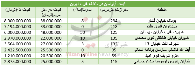 قیمت آپارتمان در غرب تهران قیمت آپارتمان در غرب تهران