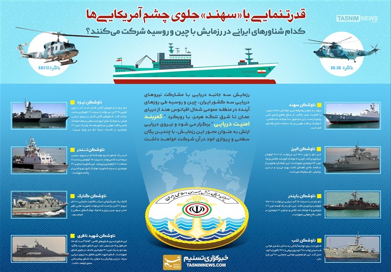 قدرتنمایی با «سهند» جلوی چشم آمریکاییها قدرتنمایی با «سهند» جلوی چشم آمریکاییها