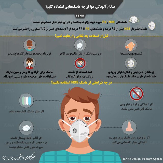 کدام ماسک برای حال و هوای این روزها مناسبتر است؟ کدام ماسک برای حال و هوای این روزها مناسبتر است؟