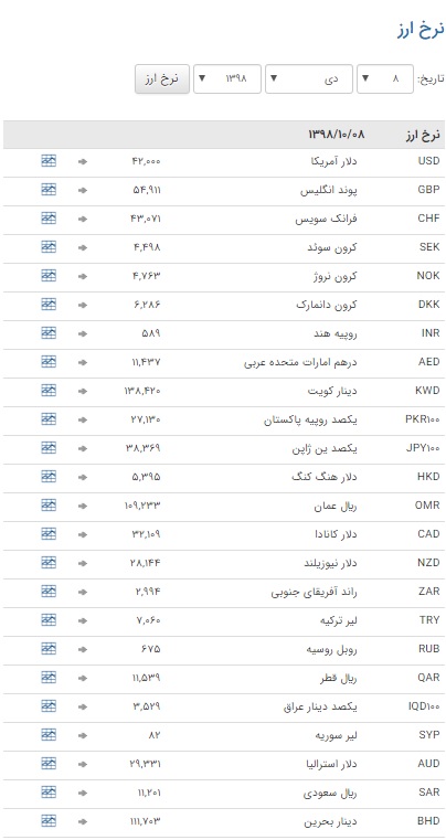 خواب در بازار ارز بین بانکی خواب در بازار ارز بین بانکی