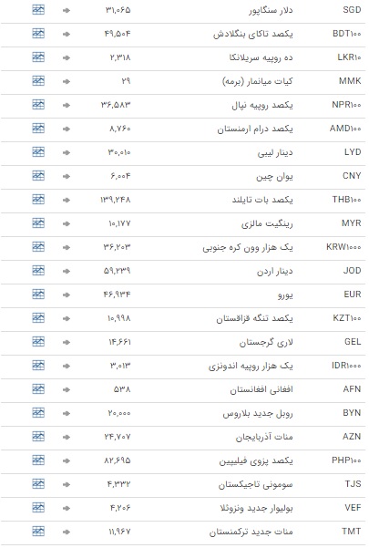 خواب در بازار ارز بین بانکی خواب در بازار ارز بین بانکی