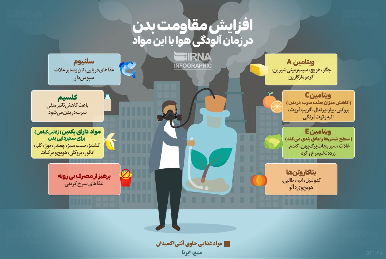 افزایش مقاومت بدن دربرابر آلودگی هوا