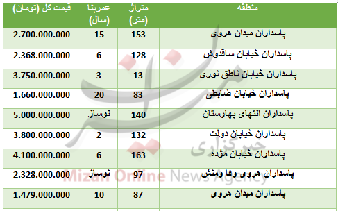 خرید واحد مسکونی در پاسداران چقدر تمام می‌شود؟