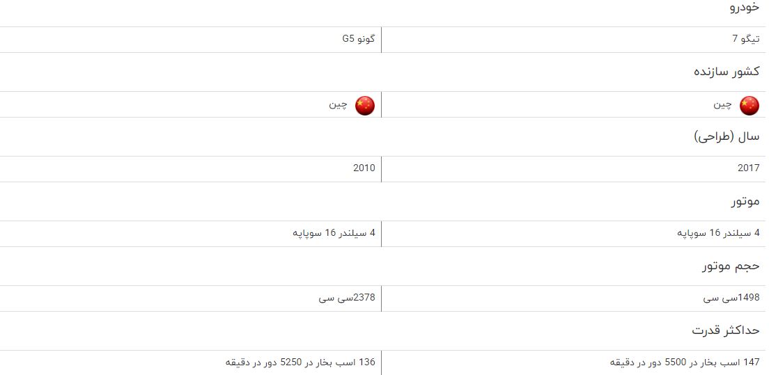 مقایسه خودرو تیگو 7 و گونو G5