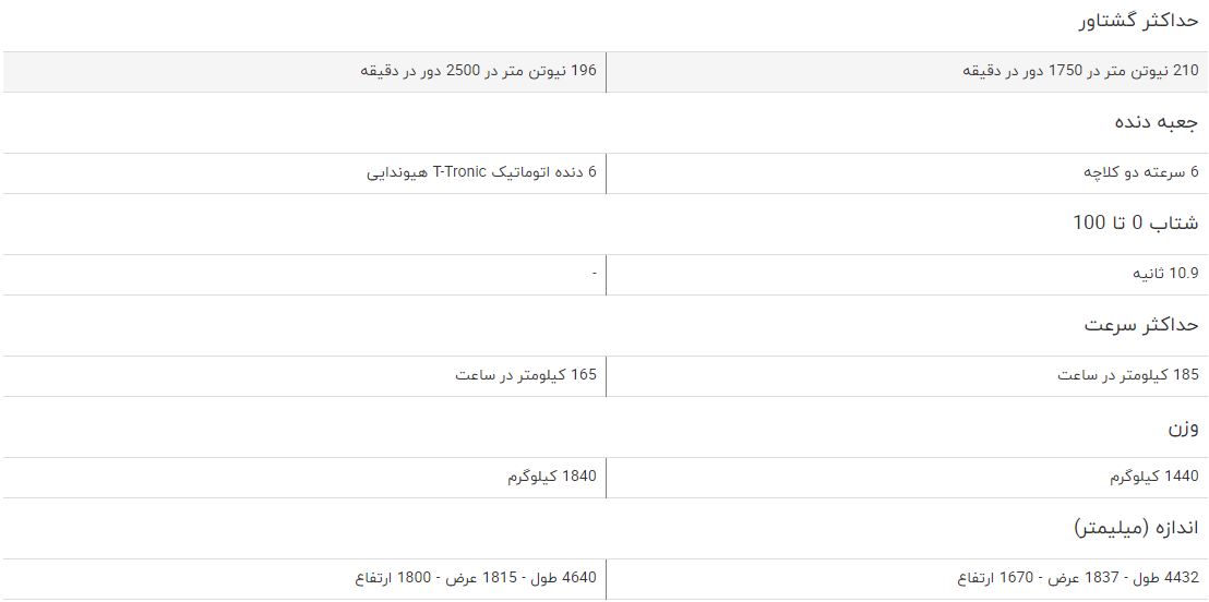 مقایسه خودرو تیگو 7 و گونو G5