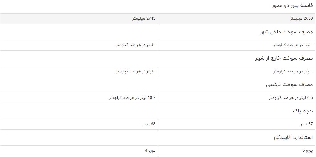 مقایسه خودرو تیگو 7 و گونو G5