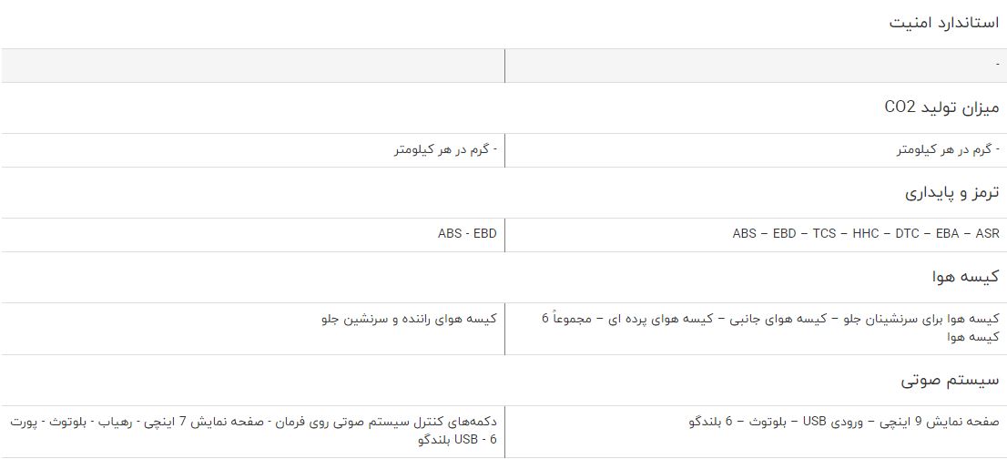 مقایسه خودرو تیگو 7 و گونو G5
