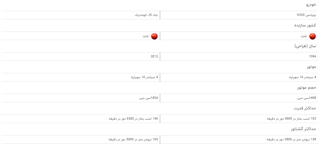 مقایسه خودرو برلیانس H۳۳۰ و جک J۵ اتوماتیک مقایسه خودرو برلیانس H۳۳۰ و جک J۵ اتوماتیک