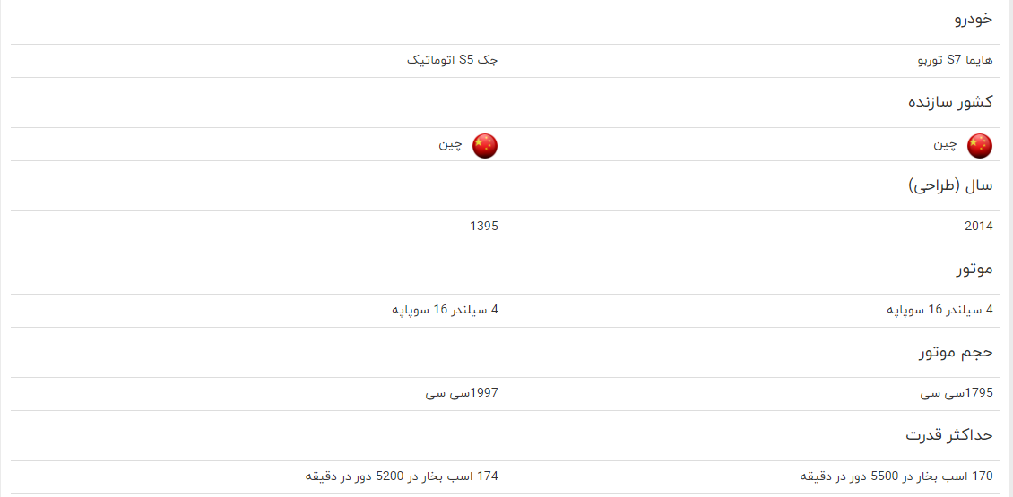 مقایسه خودرو هایما S۷ توربو و جک S۵ اتوماتیک