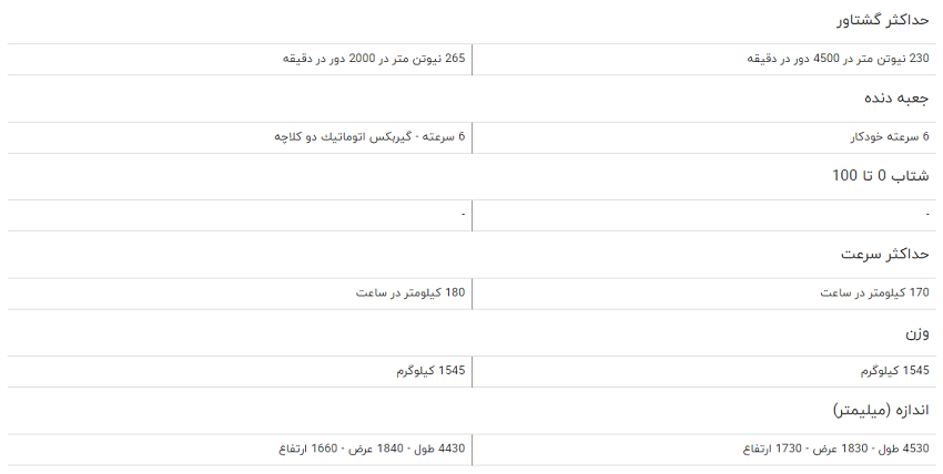 مقایسه خودرو هایما S۷ توربو و جک S۵ اتوماتیک