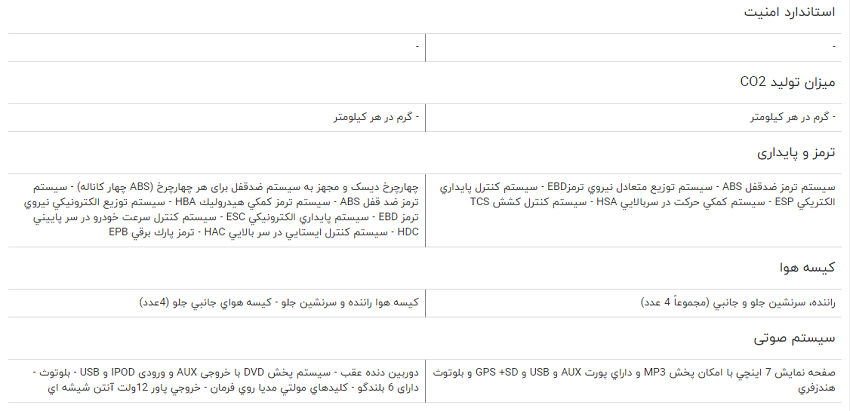 مقایسه خودرو هایما S۷ توربو و جک S۵ اتوماتیک