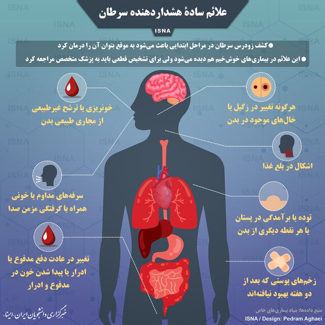 علائم هشدار دهنده سرطان را بشناسید علائم هشدار دهنده سرطان را بشناسید