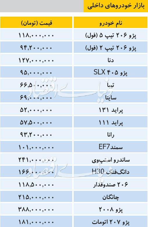 جدیدترین قیمت خودرو‌های داخلی امروز ۲۶ دی