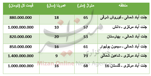 برای خرید آپارتمان در جنت آباد چقدر باید پرداخت کرد؟ برای خرید آپارتمان در جنت آباد چقدر باید پرداخت کرد؟