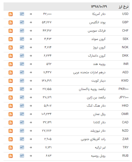 ثبات قیمت ارز در بازار بین بانکی ثبات قیمت ارز در بازار بین بانکی