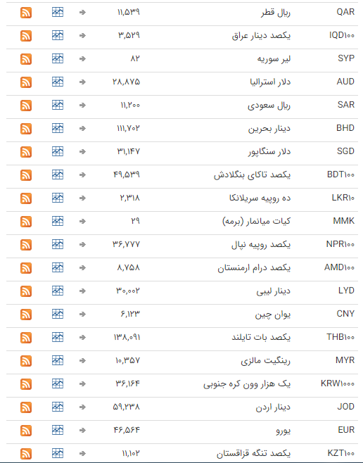 ثبات قیمت ارز در بازار بین بانکی ثبات قیمت ارز در بازار بین بانکی