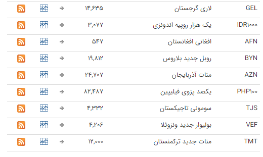 ثبات قیمت ارز در بازار بین بانکی ثبات قیمت ارز در بازار بین بانکی