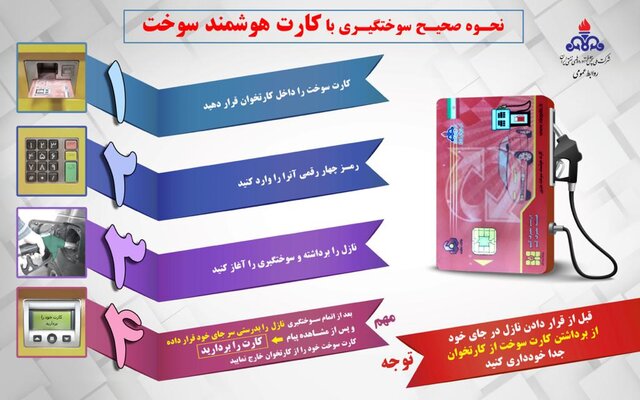 نحوه صحیح بنزین زدن را بیاموزید