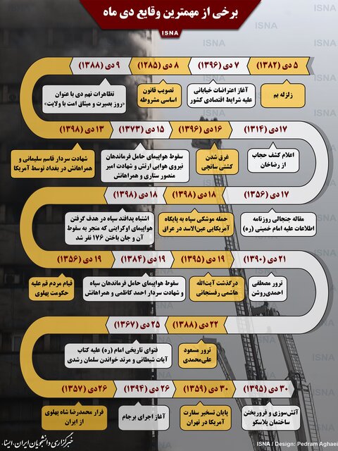 مروری بر مهمترین وقایع ایران در دی ماه مروری بر مهمترین وقایع ایران در دی ماه