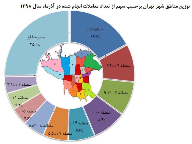 مظنه مسکن در محلههای محبوب پایتخت مظنه مسکن در محلههای محبوب پایتخت