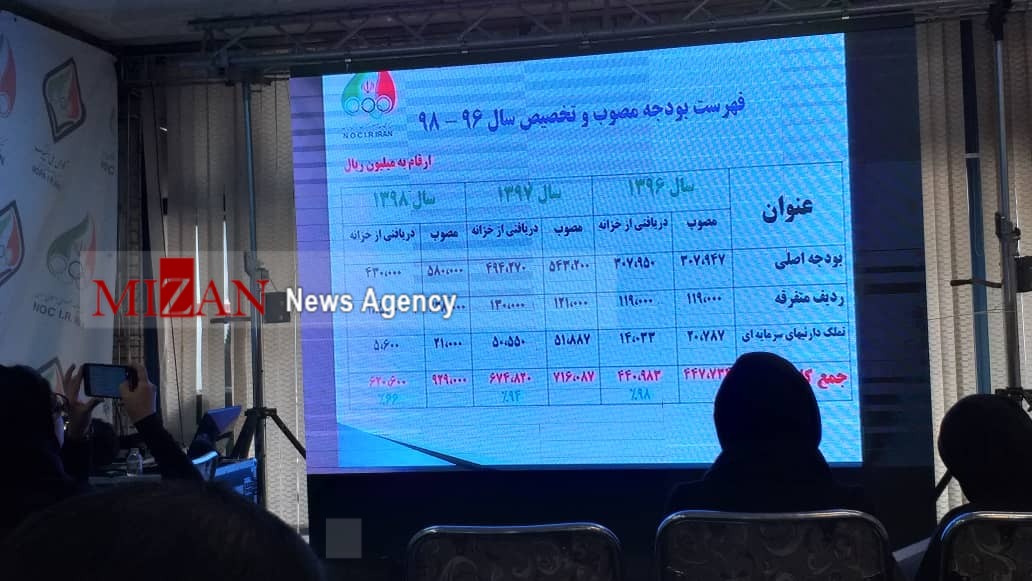 گزارش لحظه به لحظه از مجمع عمومی کمیته ملی المپیک+ تصاویر/ صالحیامیری: سهم ما در موفقیتهای ورزش بسیار ناچیز است گزارش لحظه به لحظه از مجمع عمومی کمیته ملی المپیک+ تصاویر/ صالحیامیری: سهم ما در موفقیتهای ورزش بسیار ناچیز است