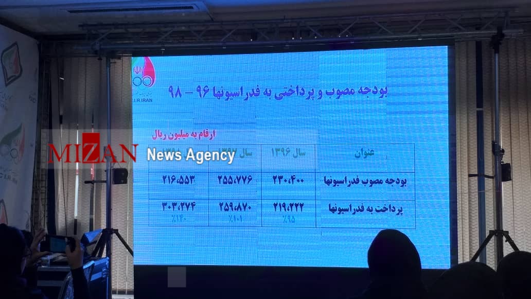 گزارش لحظه به لحظه از مجمع عمومی کمیته ملی المپیک+ تصاویر/ صالحیامیری: سهم ما در موفقیتهای ورزش بسیار ناچیز است گزارش لحظه به لحظه از مجمع عمومی کمیته ملی المپیک+ تصاویر/ صالحیامیری: سهم ما در موفقیتهای ورزش بسیار ناچیز است