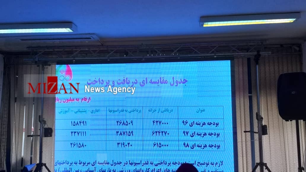 گزارش لحظه به لحظه از مجمع عمومی کمیته ملی المپیک+ تصاویر/ صالحیامیری: سهم ما در موفقیتهای ورزش بسیار ناچیز است گزارش لحظه به لحظه از مجمع عمومی کمیته ملی المپیک+ تصاویر/ صالحیامیری: سهم ما در موفقیتهای ورزش بسیار ناچیز است