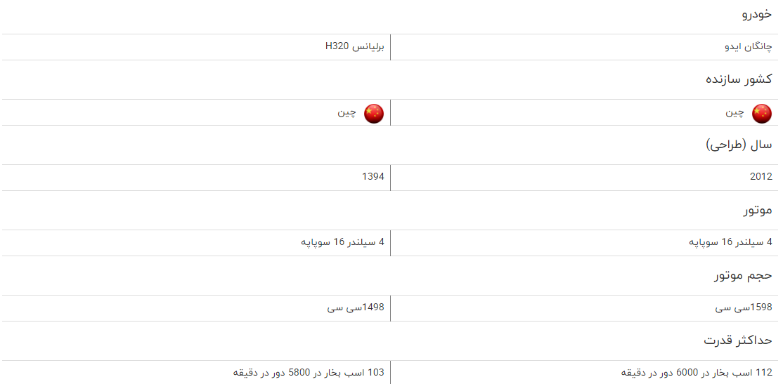 مقایسه چانگان ایدو با برلیانس h ۳۲۰ مقایسه چانگان ایدو با برلیانس h ۳۲۰