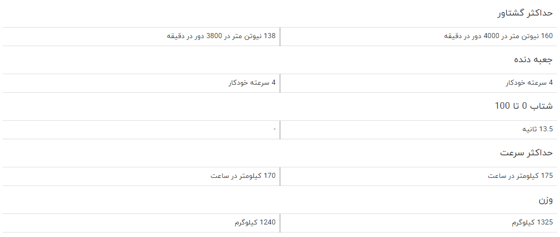 مقایسه چانگان ایدو با برلیانس h ۳۲۰ مقایسه چانگان ایدو با برلیانس h ۳۲۰