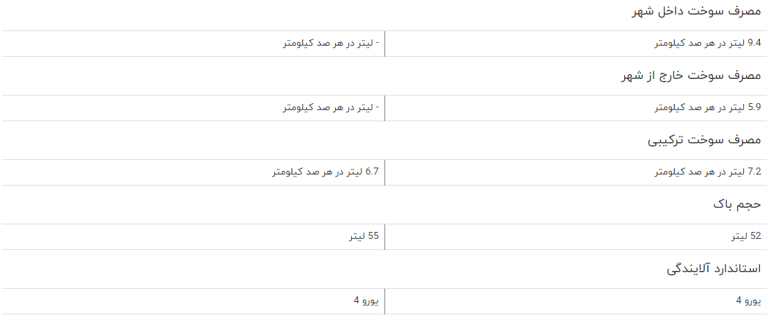 مقایسه چانگان ایدو با برلیانس h ۳۲۰ مقایسه چانگان ایدو با برلیانس h ۳۲۰