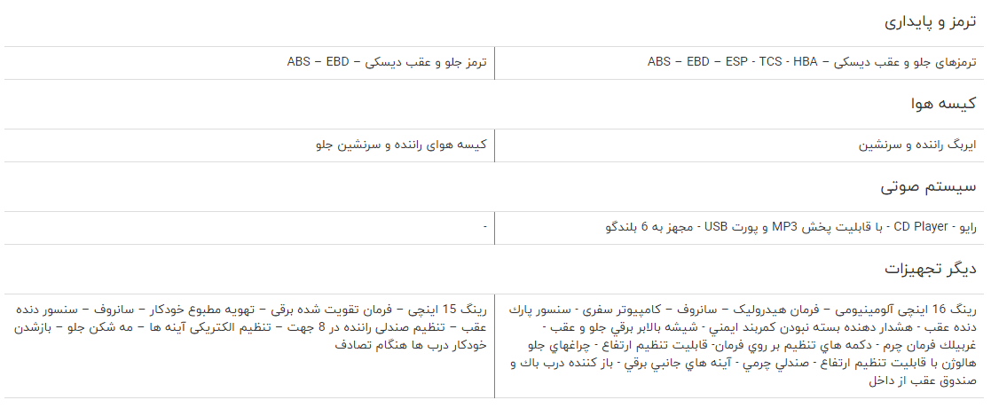 مقایسه چانگان ایدو با برلیانس h ۳۲۰ مقایسه چانگان ایدو با برلیانس h ۳۲۰