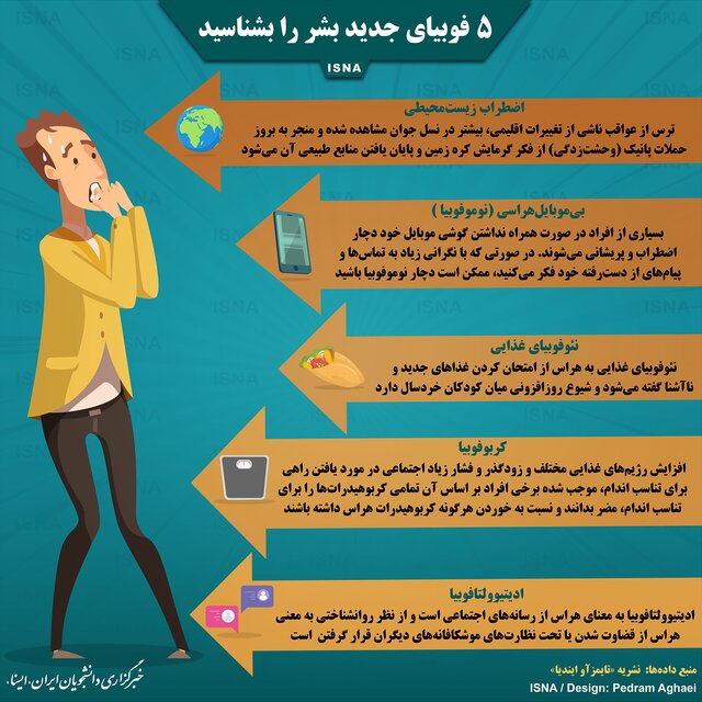 مروری بر چندین فوبیای جدید بشر +اینفوگرافیک مروری بر چندین فوبیای جدید بشر +اینفوگرافیک