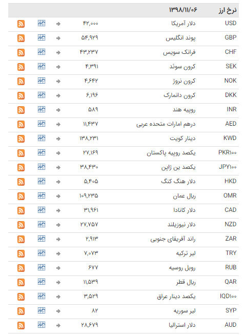 ثبات قیمت ارز در بازار بین بانکی ثبات قیمت ارز در بازار بین بانکی