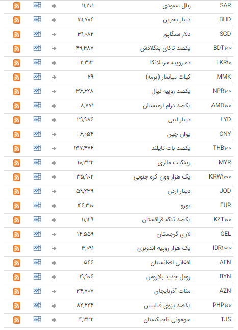 ثبات قیمت ارز در بازار بین بانکی ثبات قیمت ارز در بازار بین بانکی