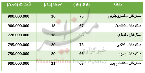 برای خرید آپارتمان در ستارخان چقدر باید پرداخت کرد؟ برای خرید آپارتمان در ستارخان چقدر باید پرداخت کرد؟