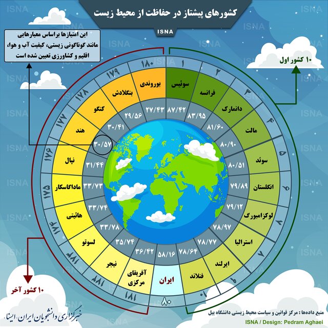 پاکترین و آلودهترین شهرهای جهان و جایگاه ایران پاکترین و آلودهترین شهرهای جهان و جایگاه ایران