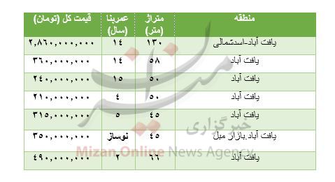 هزینه خرید مسکن در یافت آباد