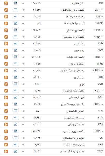 ثبات در بازار ارز بین بانکی ثبات در بازار ارز بین بانکی