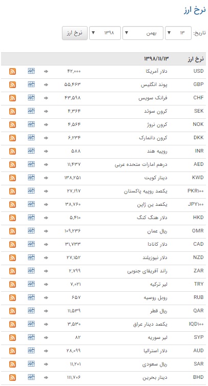 ثبات در بازار ارز بین بانکی ثبات در بازار ارز بین بانکی