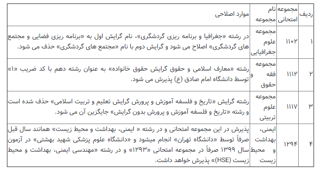 اصلاحات دفترچه کنکور ارشد ۹۹ اعلام شد اصلاحات دفترچه کنکور ارشد ۹۹ اعلام شد