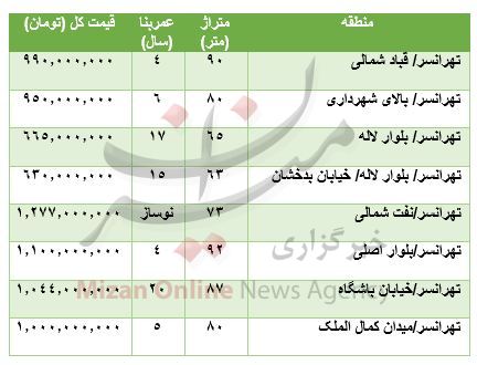 قیمت آپارتمان در محدوده تهرانسر