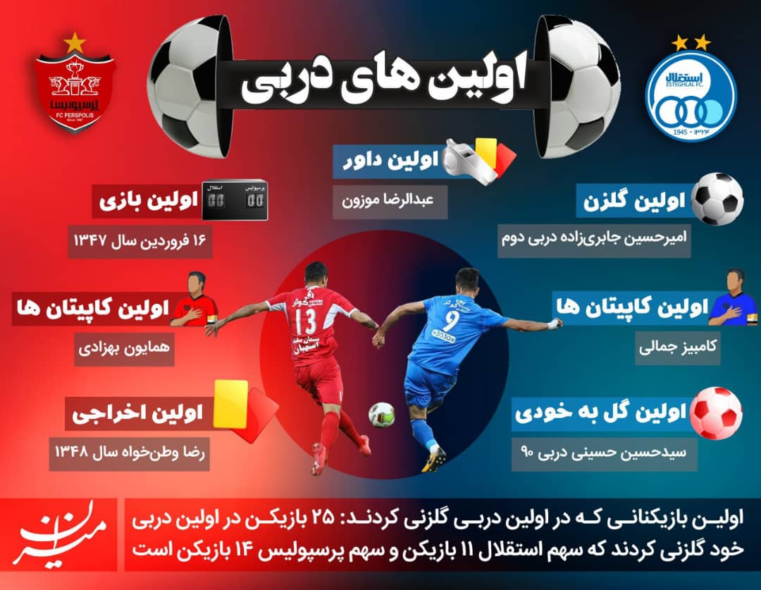 آشنایی با اولینهای دربی تهران + اینفوگرافی/////چهارشنبه آشنایی با اولینهای دربی تهران + اینفوگرافی/////چهارشنبه