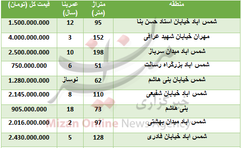 فطرتی///خرید آپارتمان در منطقه شمس آباد چقدر تمام می‌شود؟
