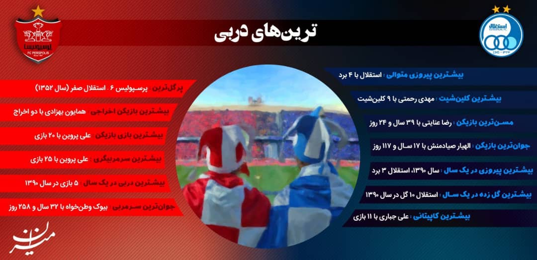 استقلال یا پرسپولیس؛ کدام سهم بیشتری از «ترینهای» دربی دارند؟ استقلال یا پرسپولیس؛ کدام سهم بیشتری از «ترینهای» دربی دارند؟