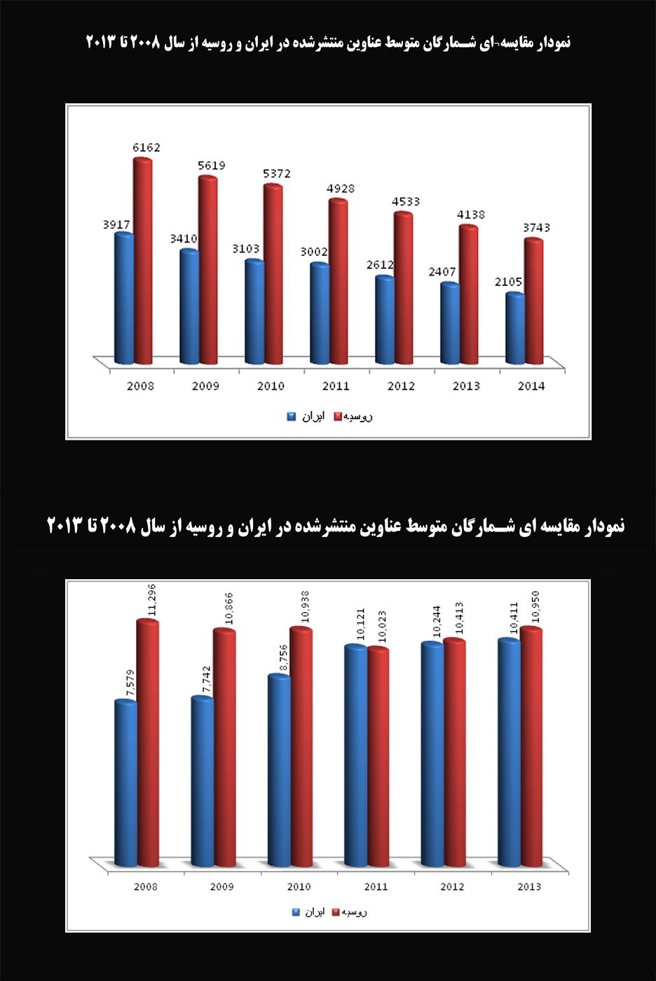 مقایسه‌ی آمار نشر کتاب در 