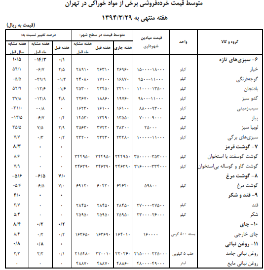 برنج، تخم مرغ، حبوب و گوشت مرغ گران شد + جدول برنج، تخم مرغ، حبوب و گوشت مرغ گران شد + جدول