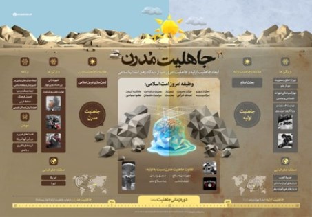 اینفوگرافیک «جاهلیت مدرن» منتشر شد