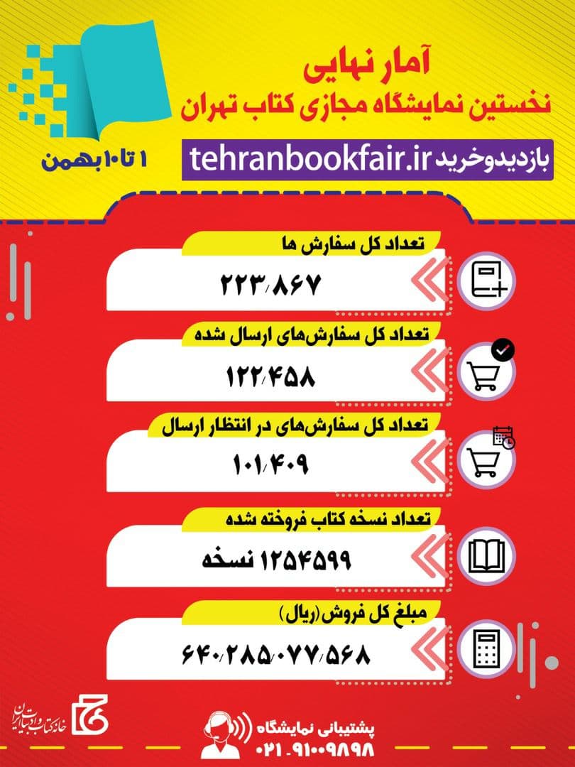فروش ۶۴ میلیارد تومانی در روز نهایی نمایشگاه مجازی کتاب تهران/پایان مهمترین رویداد ادبی کشور