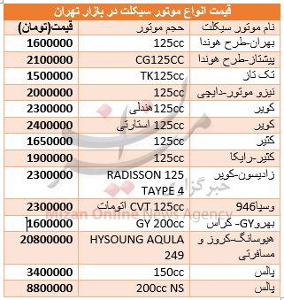 قیمت انواع موتور سیکلت در بازار