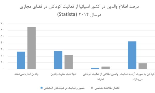 سن مجاز کودکان برای ورود به شبکه‌های اجتماعی ۱۶ سال تعیین شد